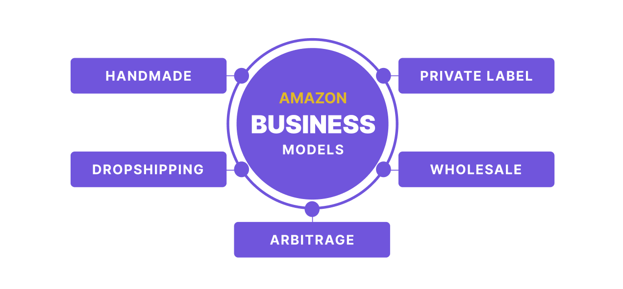 How to Sell on Amazon for Beginners Complete Guide Seller Assistant App Blog